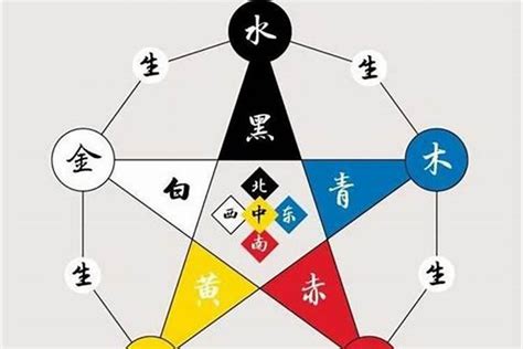 棕色五行|五行颜色金木水火土都是什么色 五行颜色属性对照表